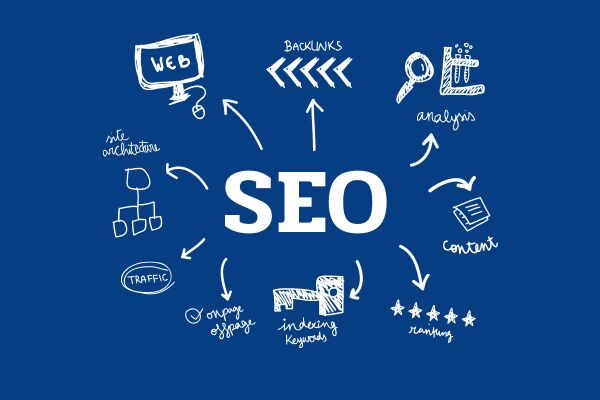 Ahrefs Доноры Как Правильно Использовать для Ссылочного Продвижения