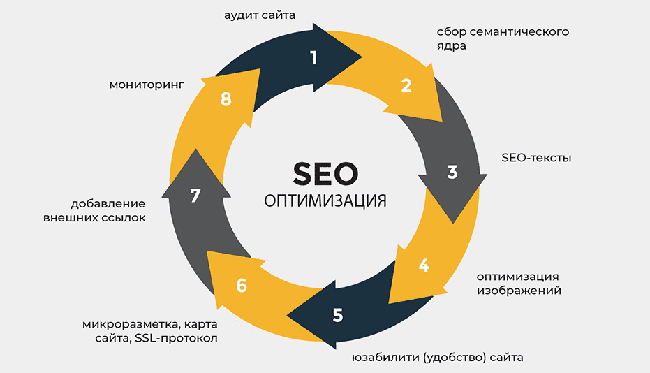 Бесплатные обратные ссылки Как они могут помочь вашему сайту