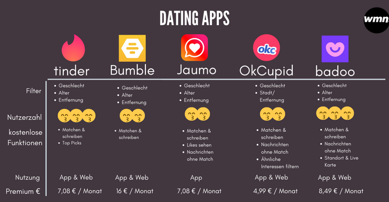 Dating in Europe: initial date rules Dating in Europe: initial date rules